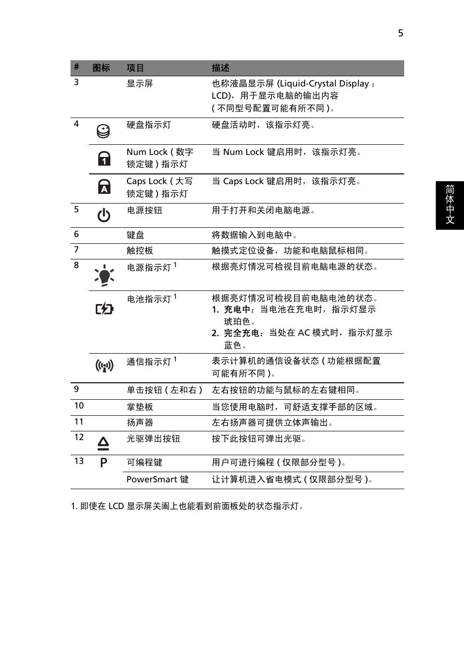 Acer Aspire 4745Z User Manual | Page 307 / 332