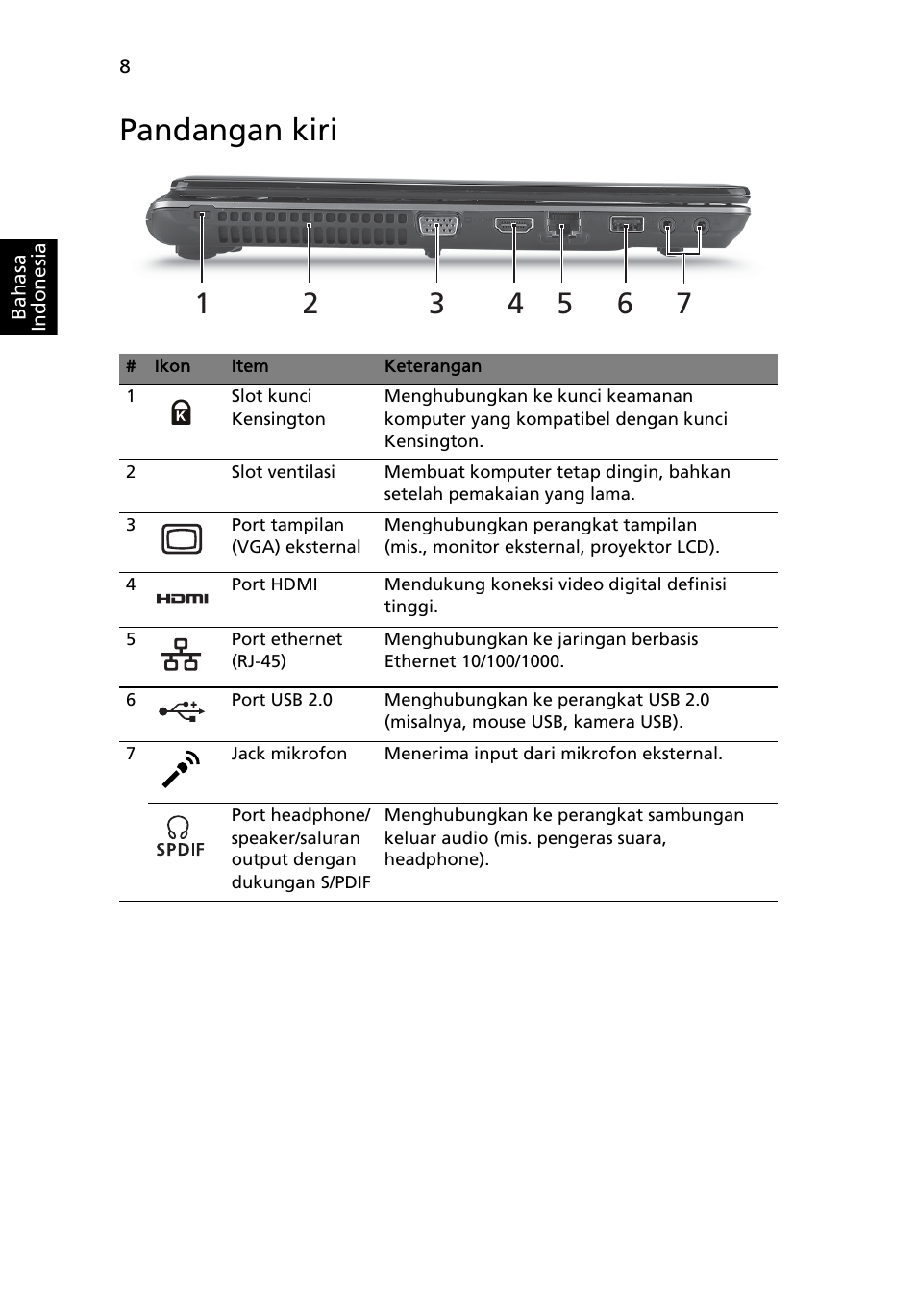 Pandangan kiri | Acer Aspire 4745Z User Manual | Page 320 / 332