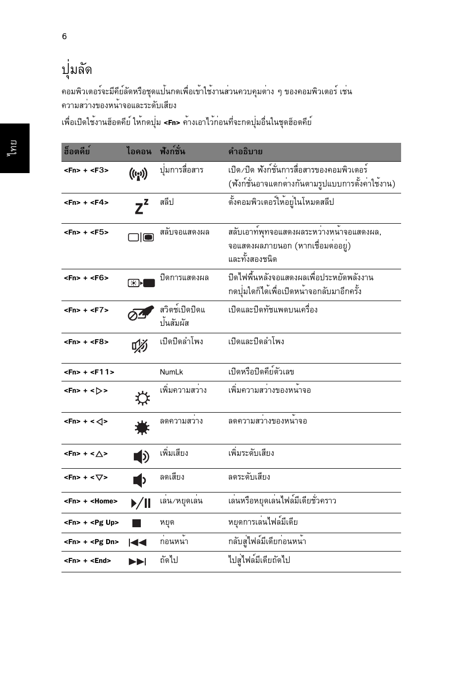 ปุ่มลัด, Шибес | Acer Aspire 4745Z User Manual | Page 328 / 332