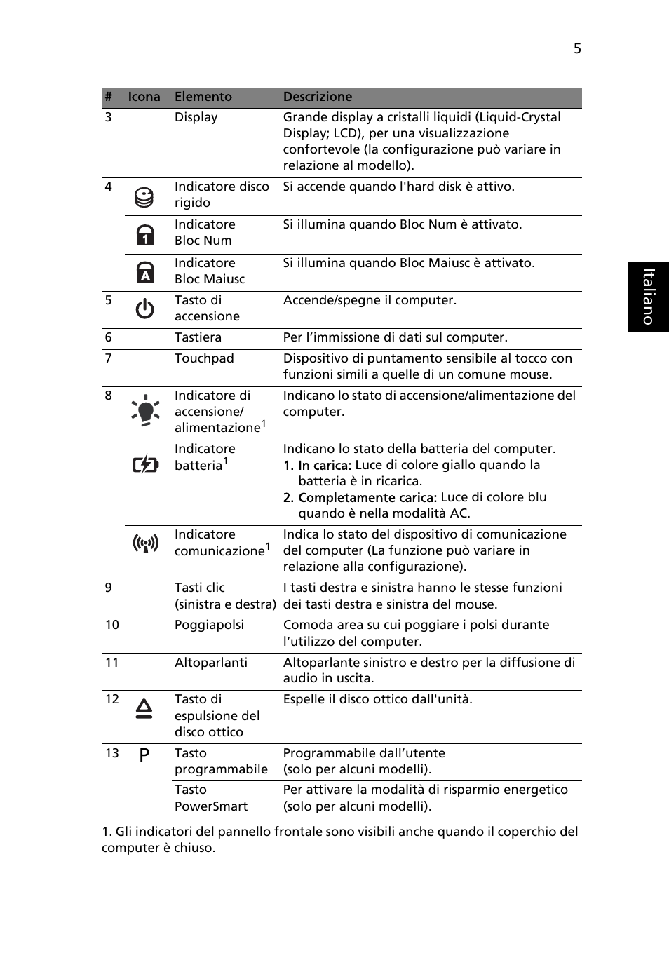 Ital ia no | Acer Aspire 4745Z User Manual | Page 41 / 332