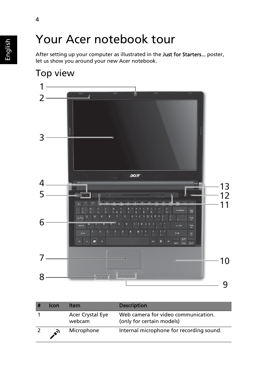Your acer notebook tour, Top view | Acer Aspire 4745Z User Manual | Page 6 / 332