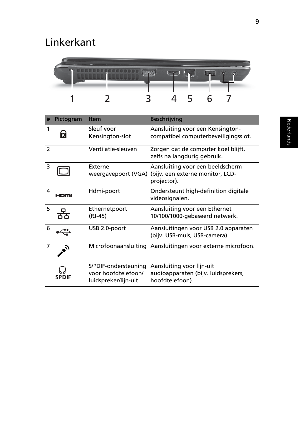 Linkerkant | Acer Aspire 4745Z User Manual | Page 81 / 332