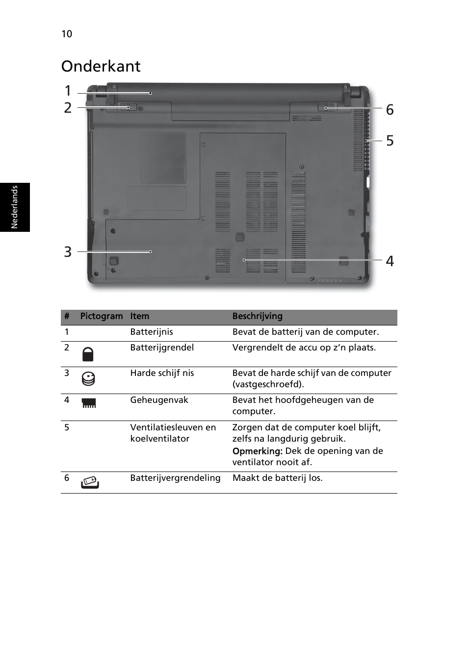 Onderkant | Acer Aspire 4745Z User Manual | Page 82 / 332