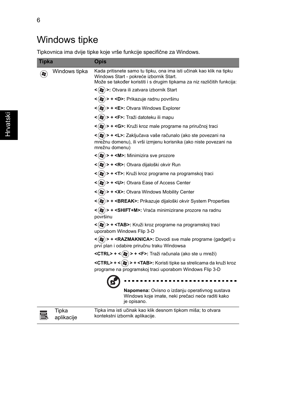 Windows tipke, Hrvats ki | Acer Aspire 4552G User Manual | Page 1242 / 2206