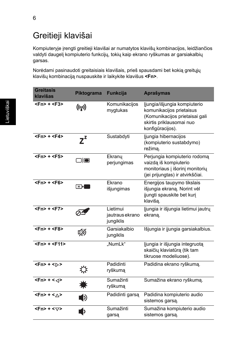 Greitieji klavišai | Acer Aspire 4552G User Manual | Page 1598 / 2206