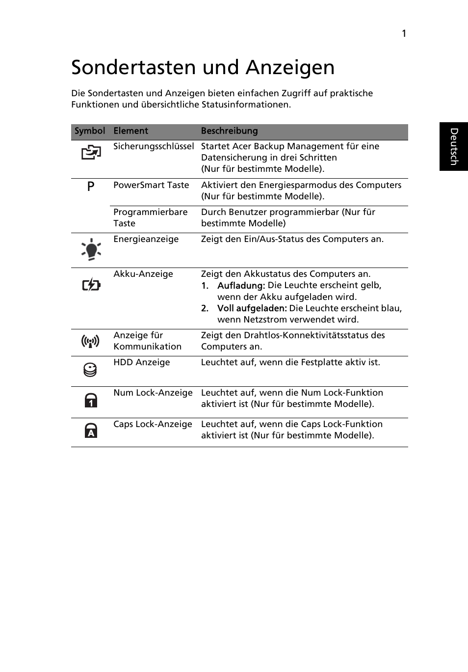 Sondertasten und anzeigen | Acer Aspire 4552G User Manual | Page 169 / 2206