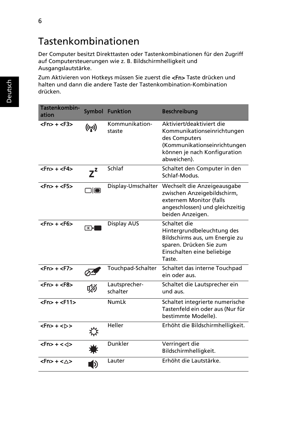 Tastenkombinationen | Acer Aspire 4552G User Manual | Page 174 / 2206