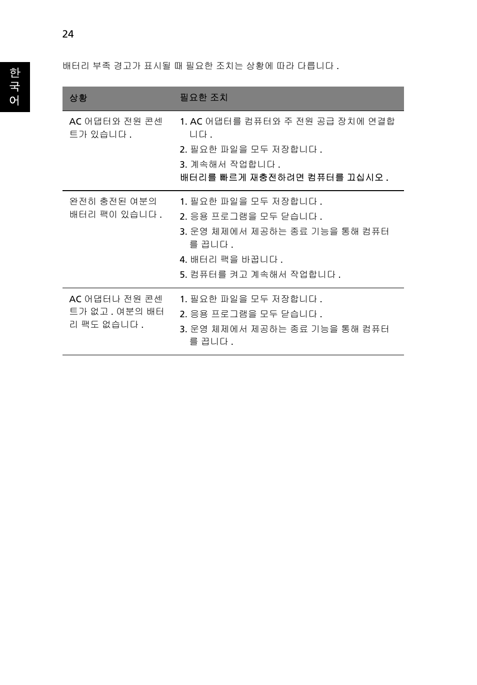 한 국 어 | Acer Aspire 4552G User Manual | Page 1906 / 2206