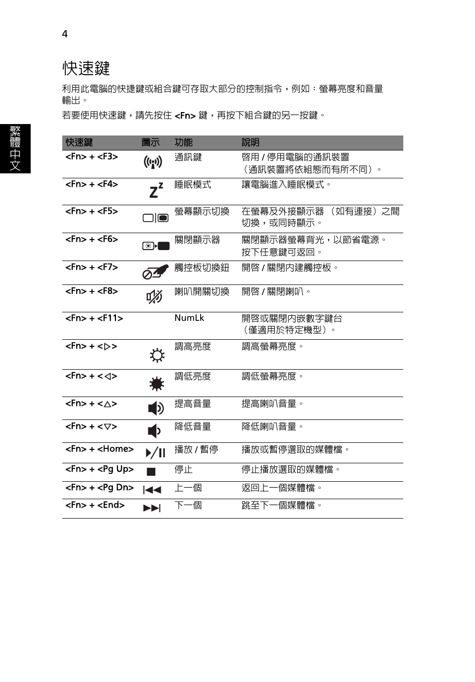 繁 體 中 文 | Acer Aspire 4552G User Manual | Page 1956 / 2206