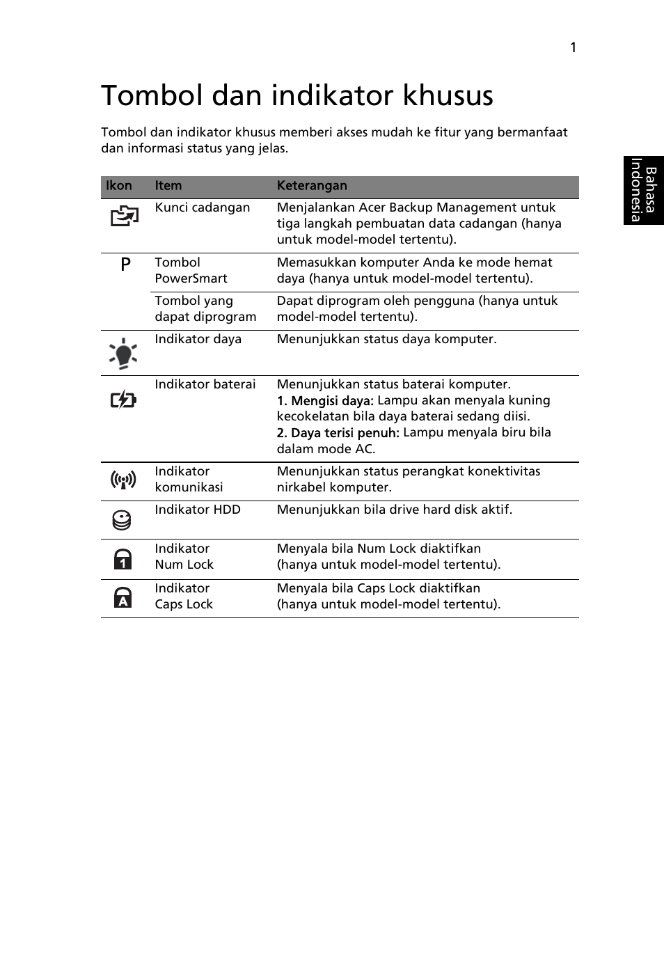 Tombol dan indikator khusus | Acer Aspire 4552G User Manual | Page 2081 / 2206