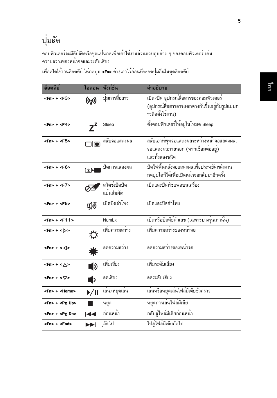 ปุ่มลัด, Шибес | Acer Aspire 4552G User Manual | Page 2157 / 2206