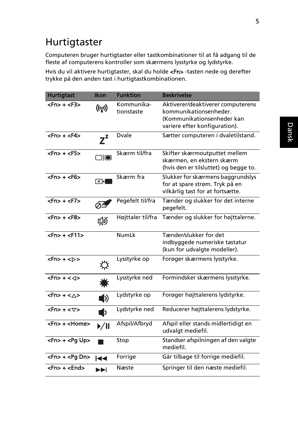 Hurtigtaster, Danskdansk | Acer Aspire 4552G User Manual | Page 603 / 2206