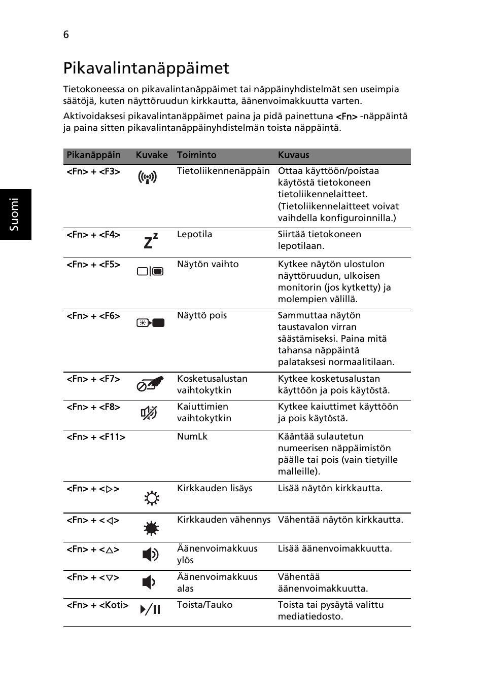 Pikavalintanäppäimet | Acer Aspire 4552G User Manual | Page 744 / 2206