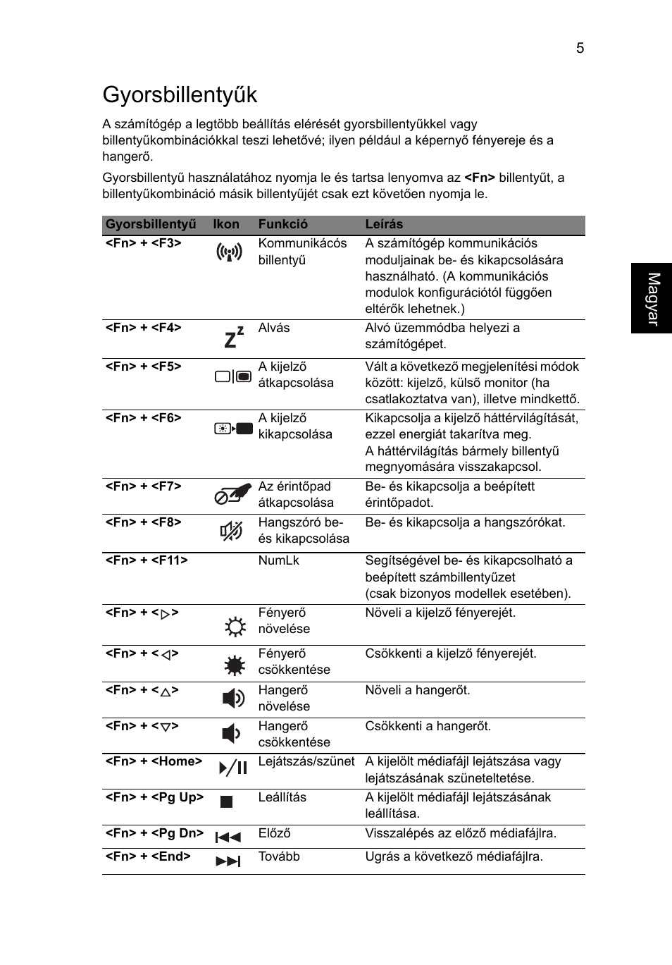 Gyorsbillentyűk, Ma gyar | Acer Aspire 4552G User Manual | Page 959 / 2206