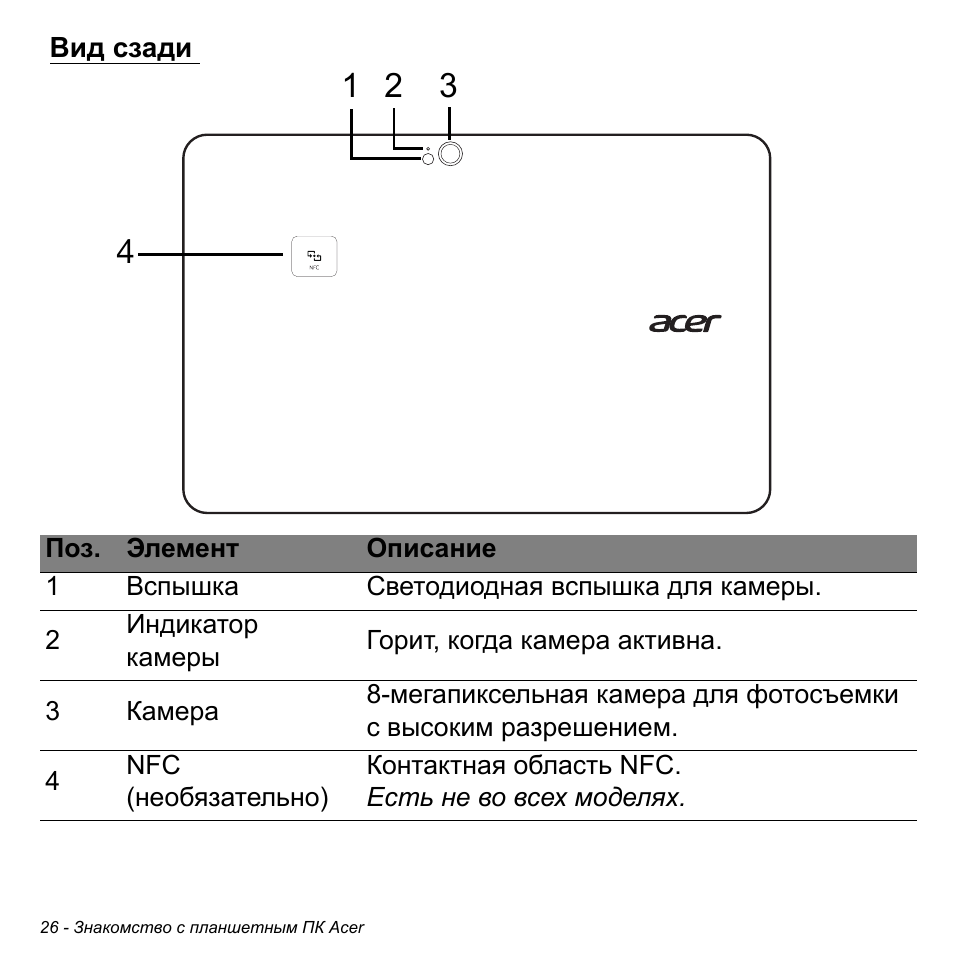 Вид сзади | Acer W511P User Manual | Page 1084 / 2860