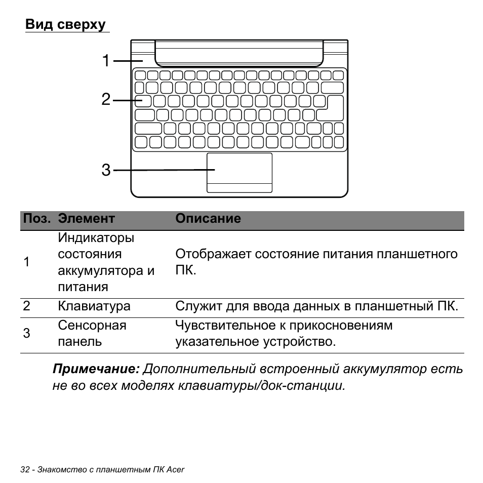 Вид сверху | Acer W511P User Manual | Page 1090 / 2860