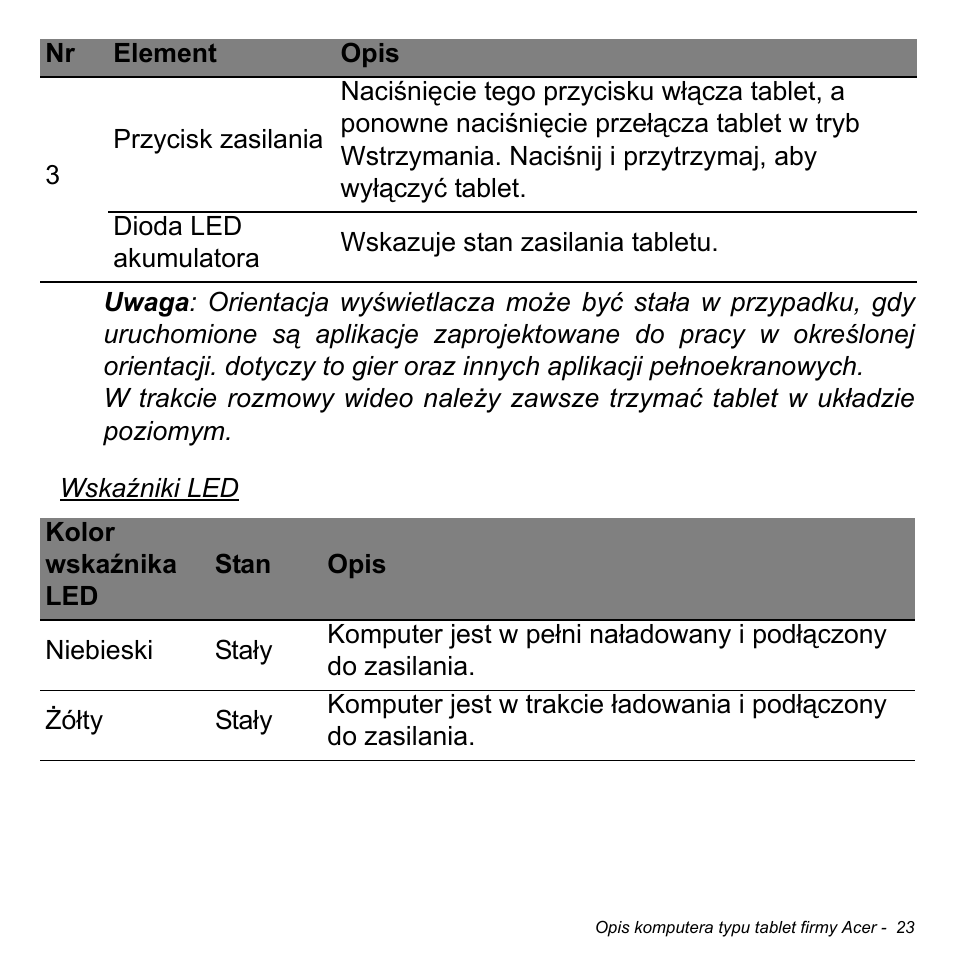 Acer W511P User Manual | Page 1185 / 2860