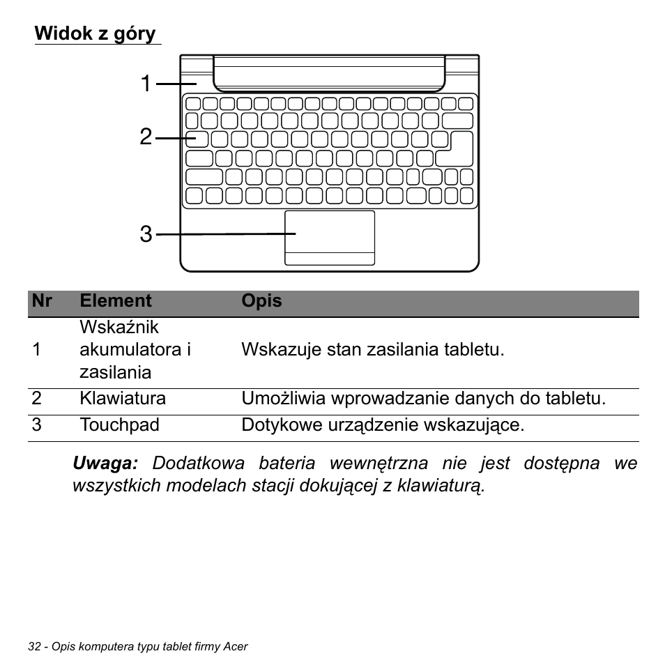 Widok z góry | Acer W511P User Manual | Page 1194 / 2860