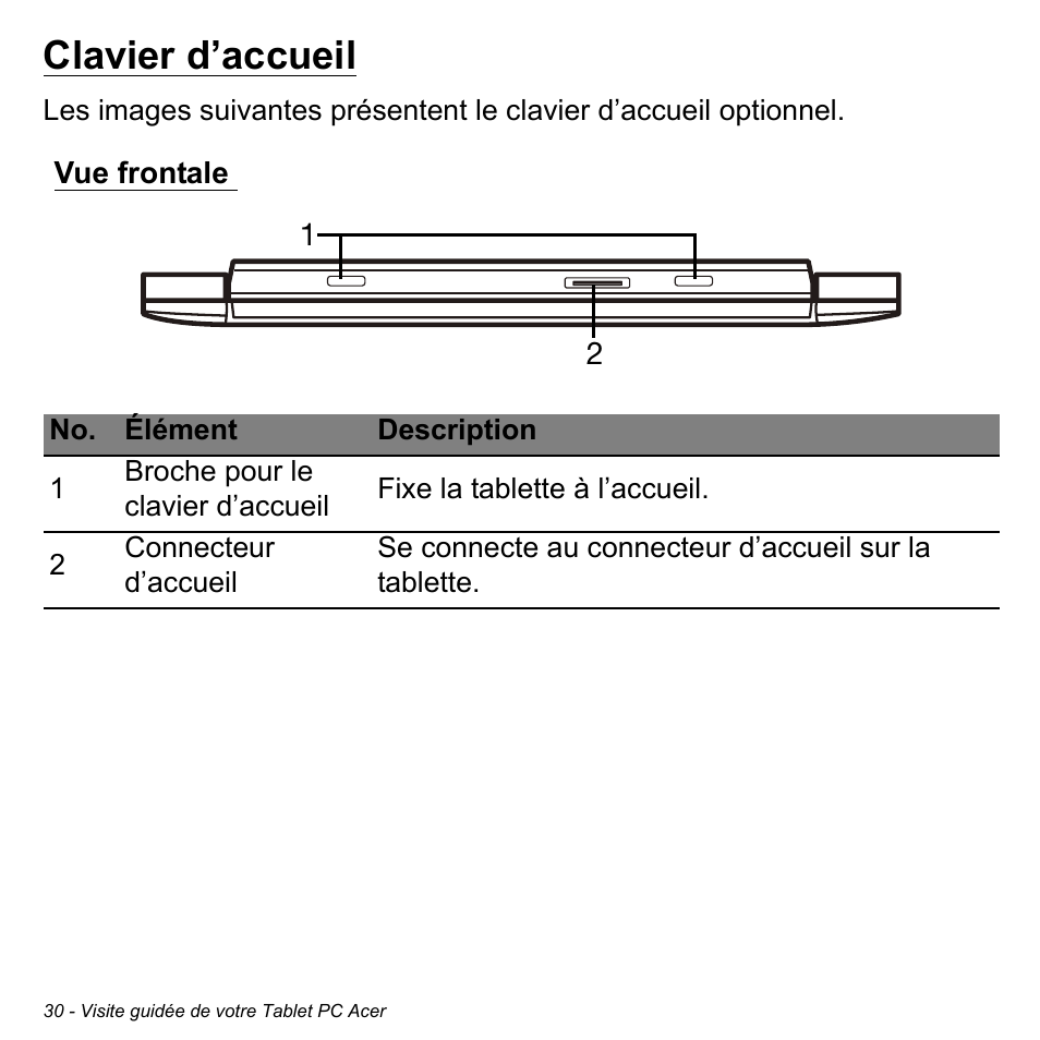 Clavier d’accueil, Vue frontale | Acer W511P User Manual | Page 122 / 2860