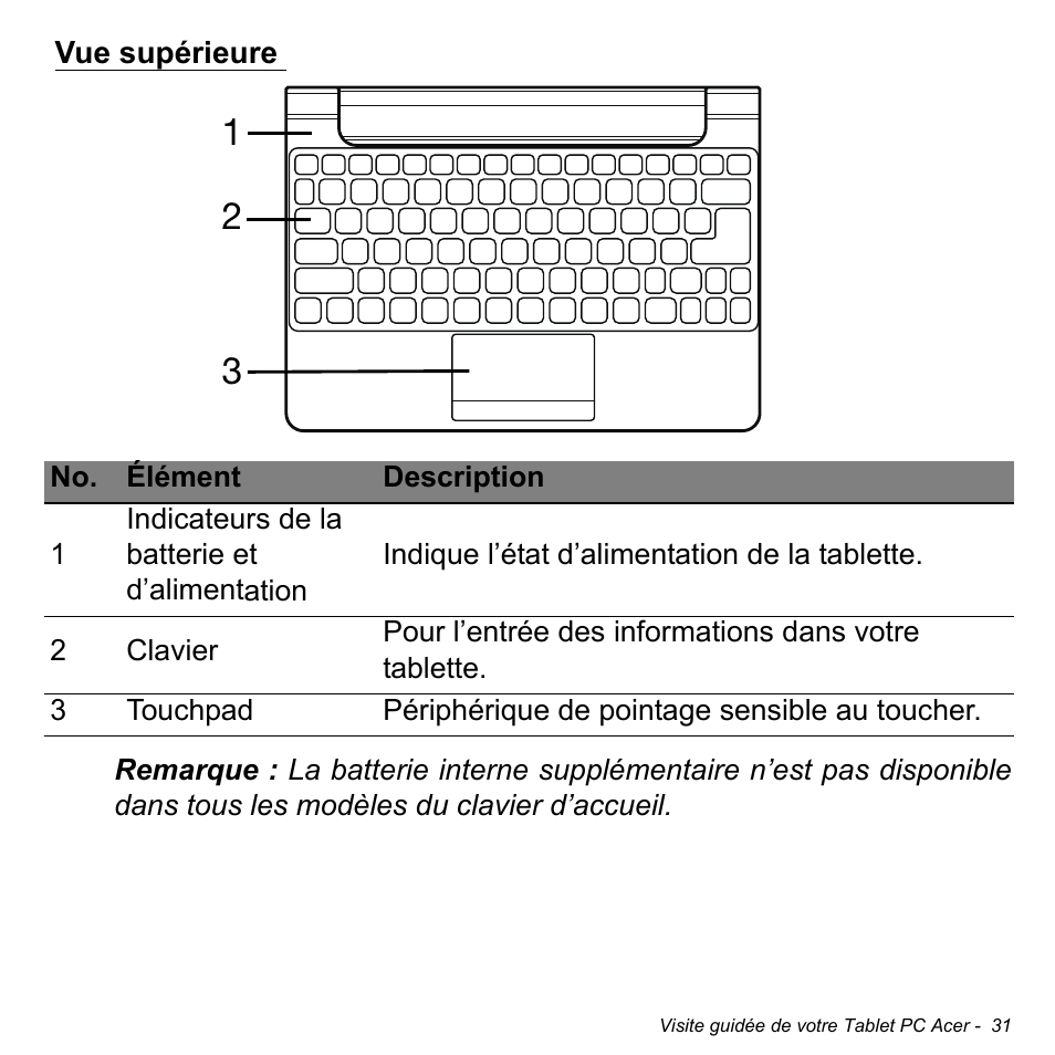 Vue supérieure | Acer W511P User Manual | Page 123 / 2860