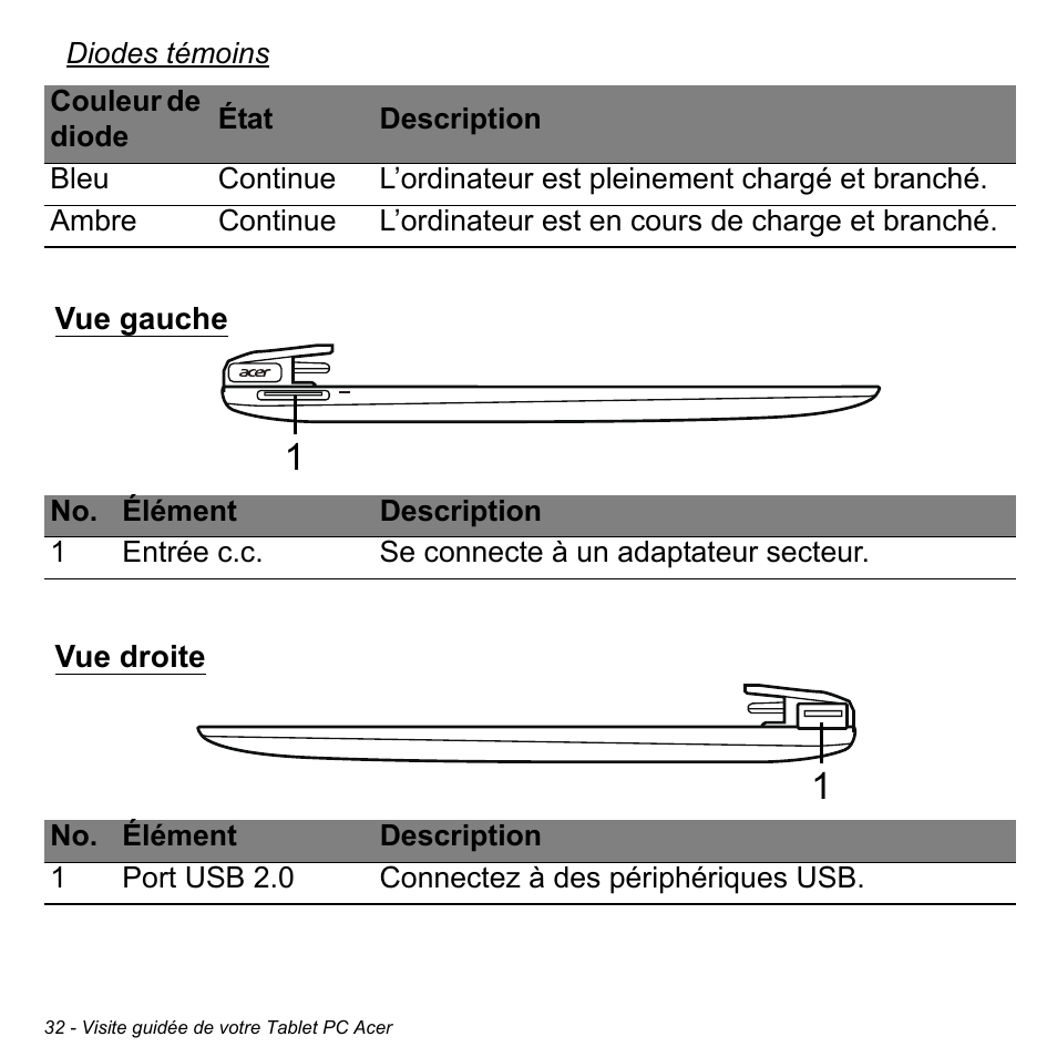 Vue gauche, Vue droite | Acer W511P User Manual | Page 124 / 2860