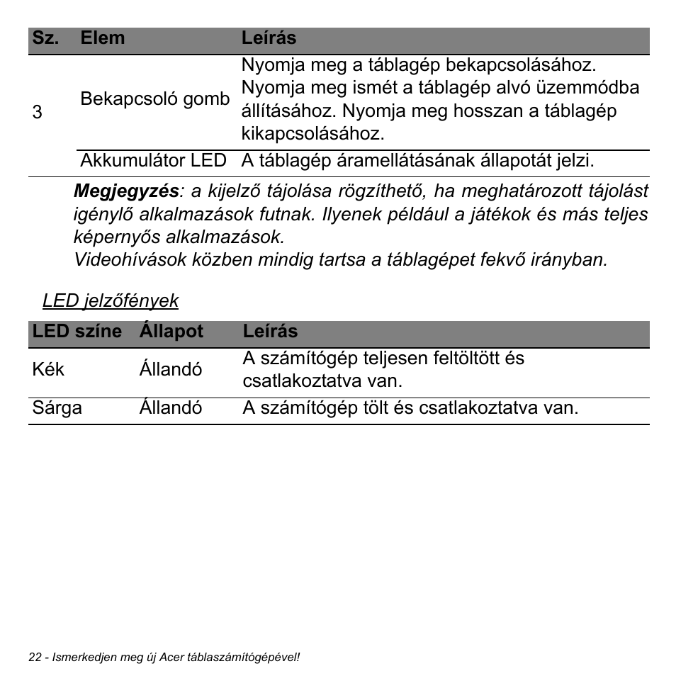 Acer W511P User Manual | Page 1284 / 2860