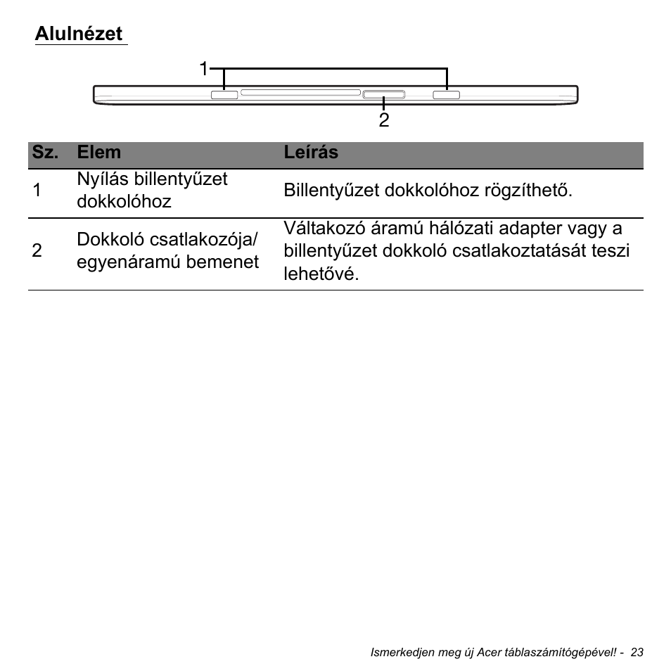 Alulnézet | Acer W511P User Manual | Page 1285 / 2860