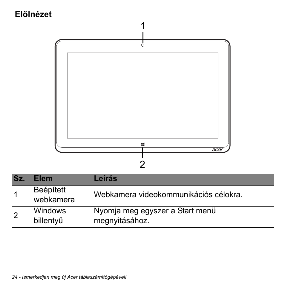 Elölnézet | Acer W511P User Manual | Page 1286 / 2860