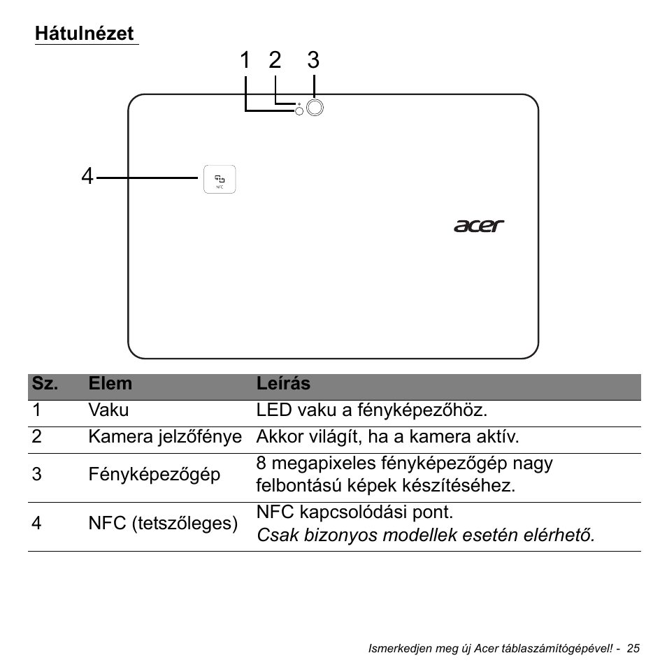 Hátulnézet | Acer W511P User Manual | Page 1287 / 2860