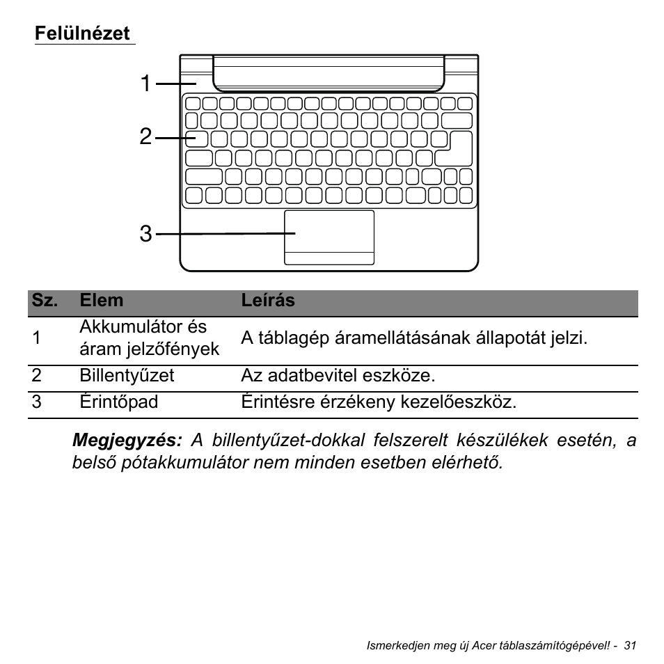 Felülnézet | Acer W511P User Manual | Page 1293 / 2860