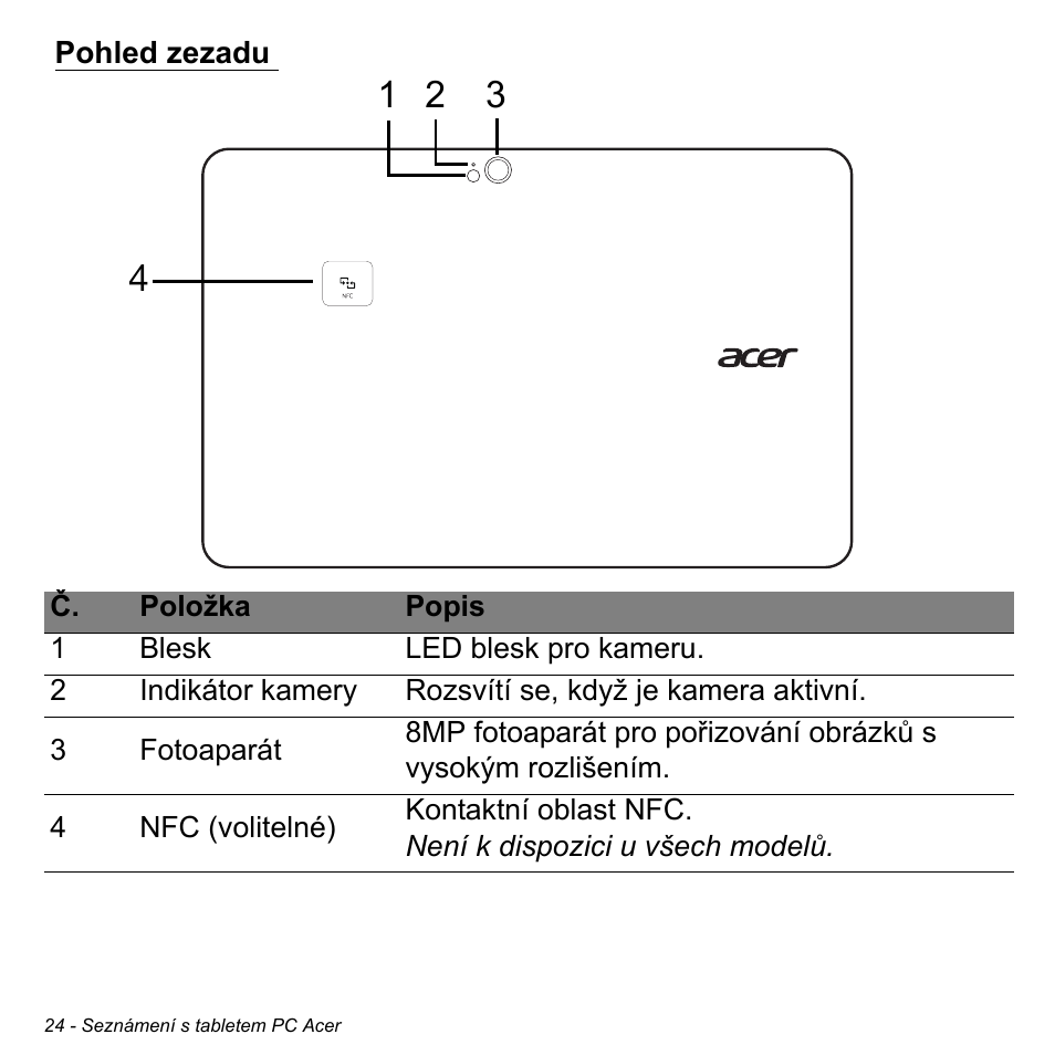 Pohled zezadu | Acer W511P User Manual | Page 1384 / 2860