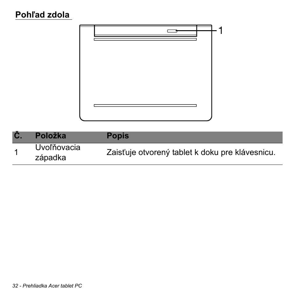 Pohľad zdola | Acer W511P User Manual | Page 1486 / 2860