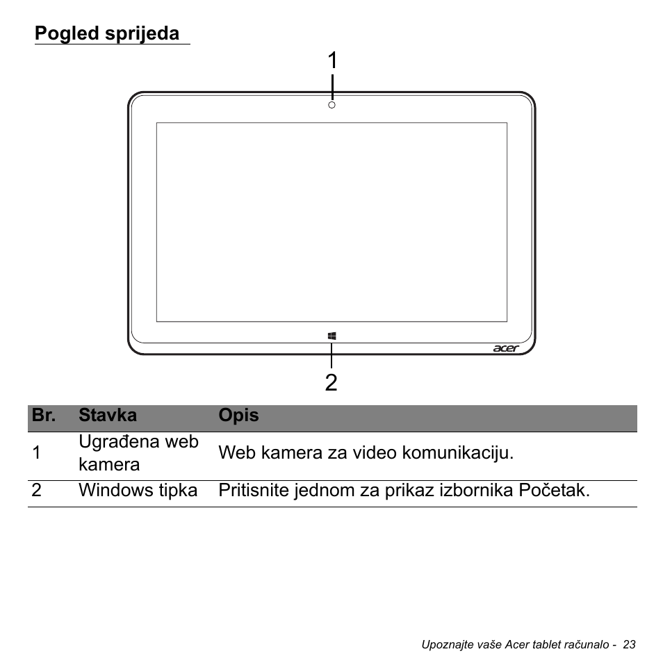 Pogled sprijeda | Acer W511P User Manual | Page 1663 / 2860