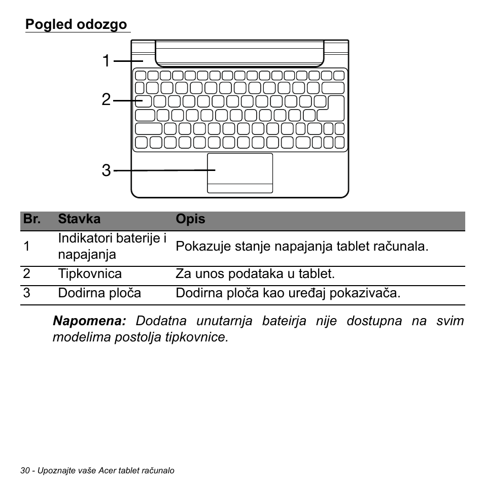 Pogled odozgo | Acer W511P User Manual | Page 1670 / 2860