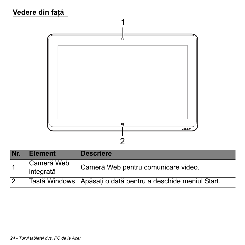 Vedere din faţă | Acer W511P User Manual | Page 1760 / 2860