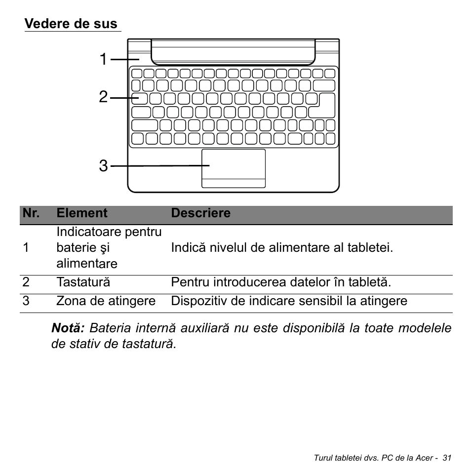 Vedere de sus | Acer W511P User Manual | Page 1767 / 2860