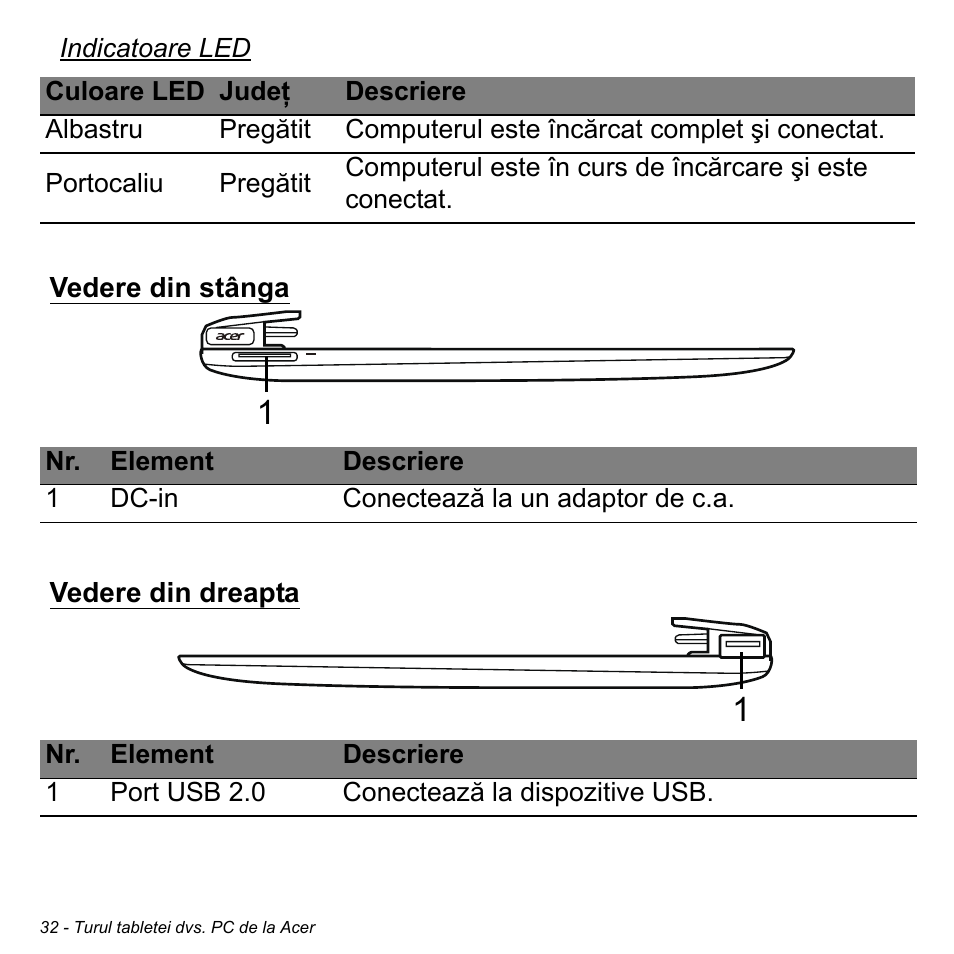 Vedere din stânga, Vedere din dreapta, Vedere din stânga vedere din dreapta | Acer W511P User Manual | Page 1768 / 2860