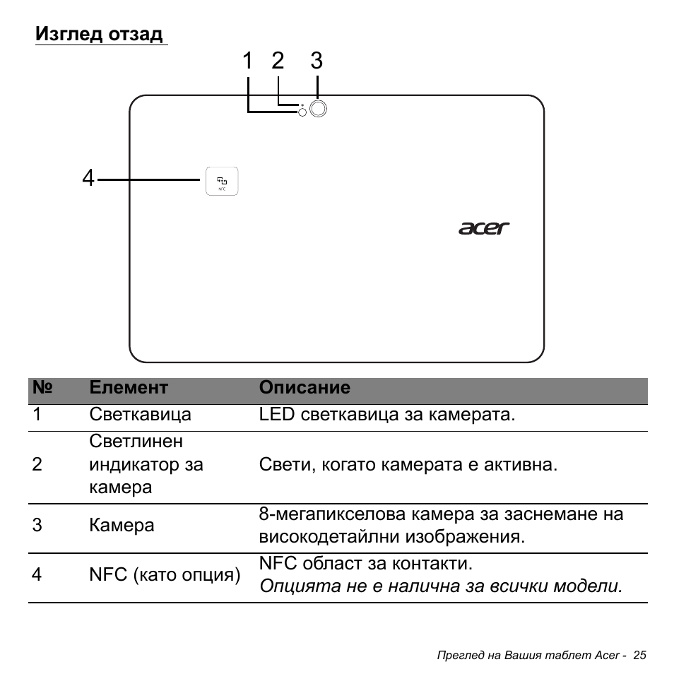 Изглед отзад | Acer W511P User Manual | Page 1859 / 2860