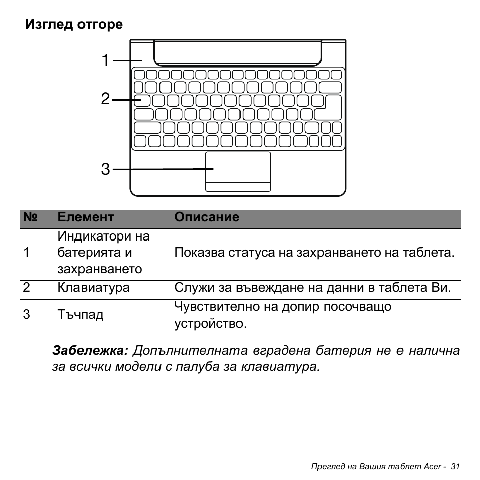 Изглед отгоре | Acer W511P User Manual | Page 1865 / 2860