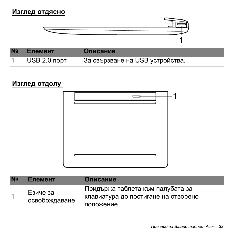Изглед отдясно, Изглед отдолу, Изглед отдясно изглед отдолу | Acer W511P User Manual | Page 1867 / 2860