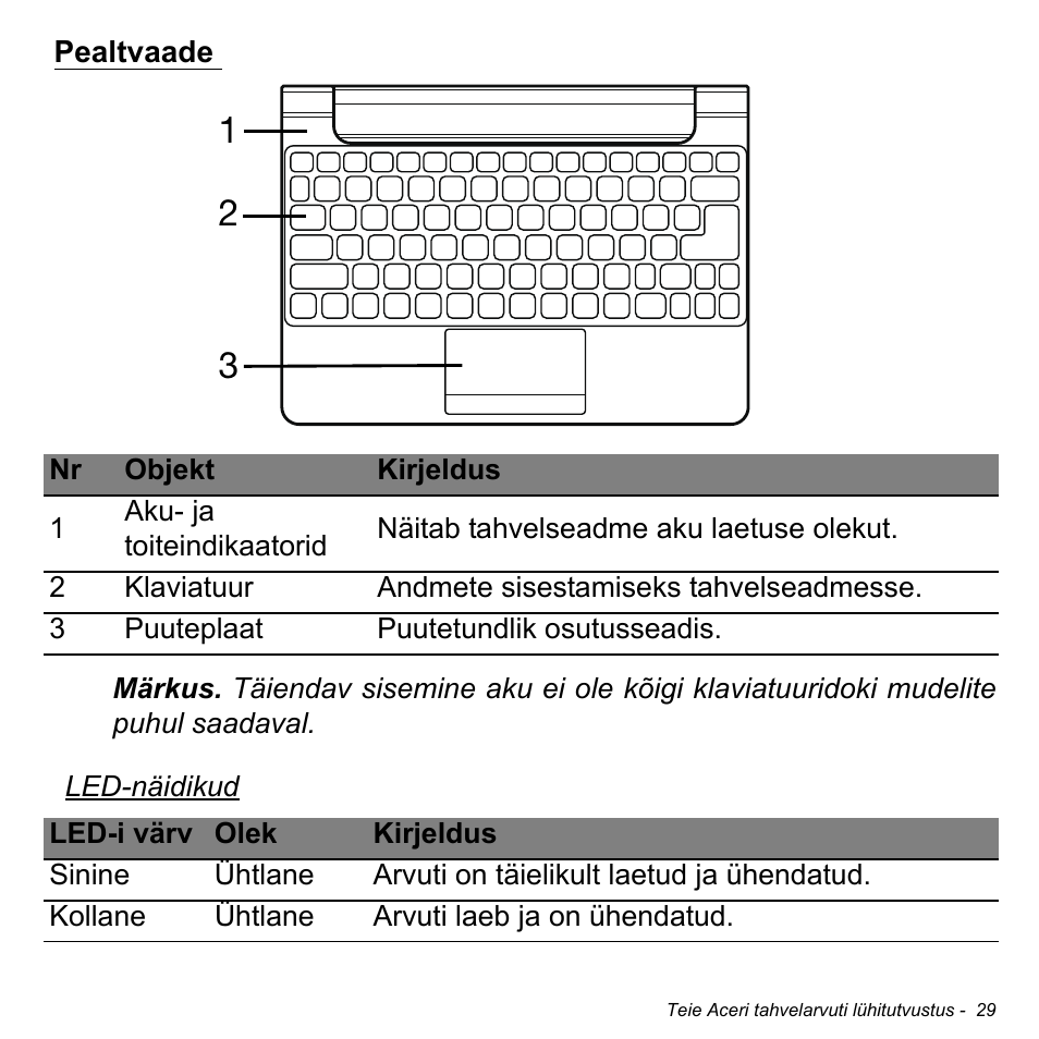 Pealtvaade | Acer W511P User Manual | Page 1965 / 2860