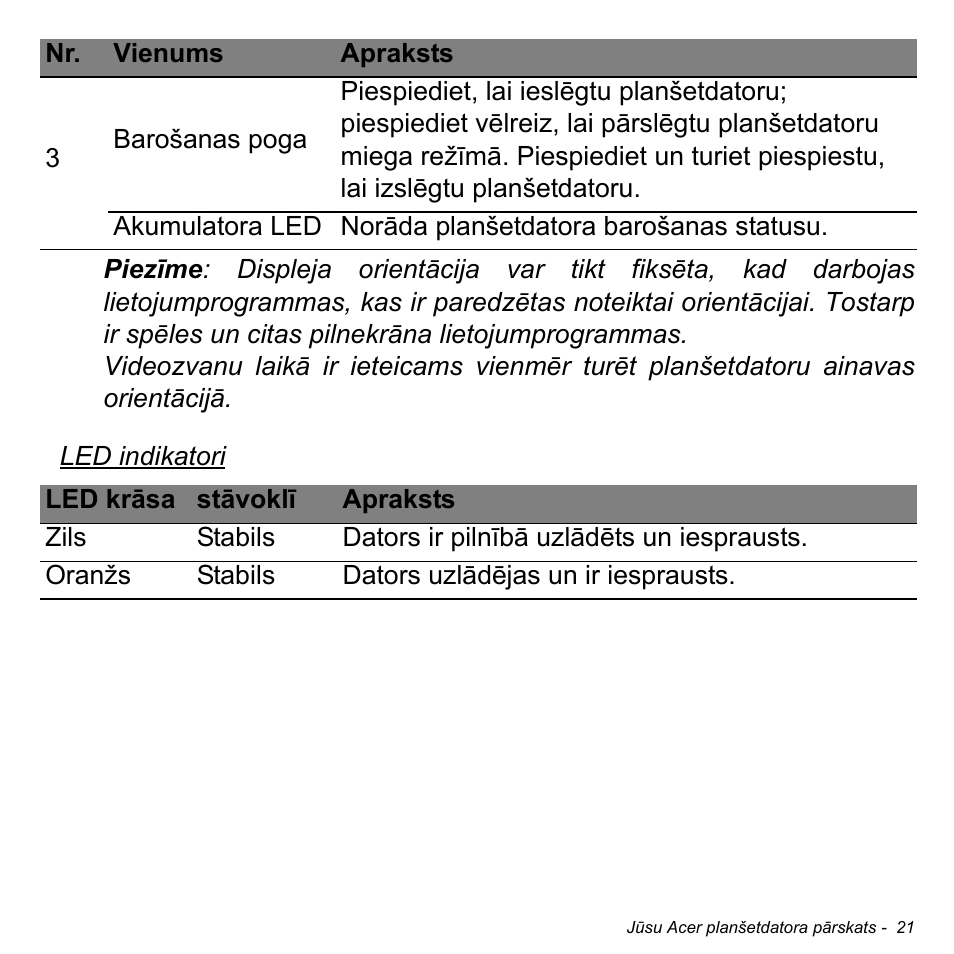 Acer W511P User Manual | Page 2051 / 2860