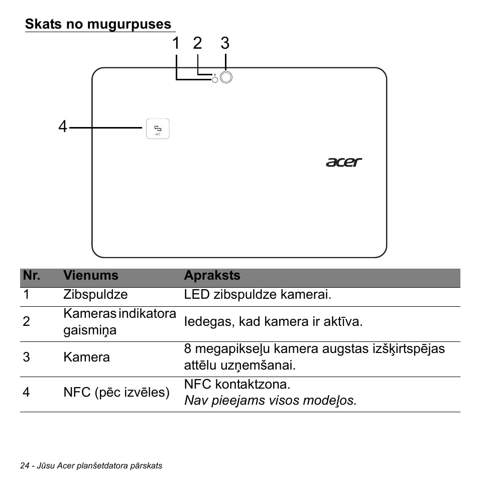 Skats no mugurpuses | Acer W511P User Manual | Page 2054 / 2860