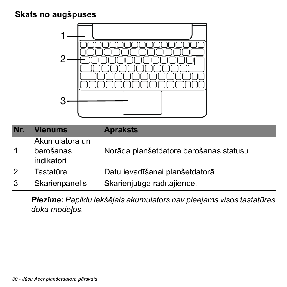 Skats no augšpuses | Acer W511P User Manual | Page 2060 / 2860