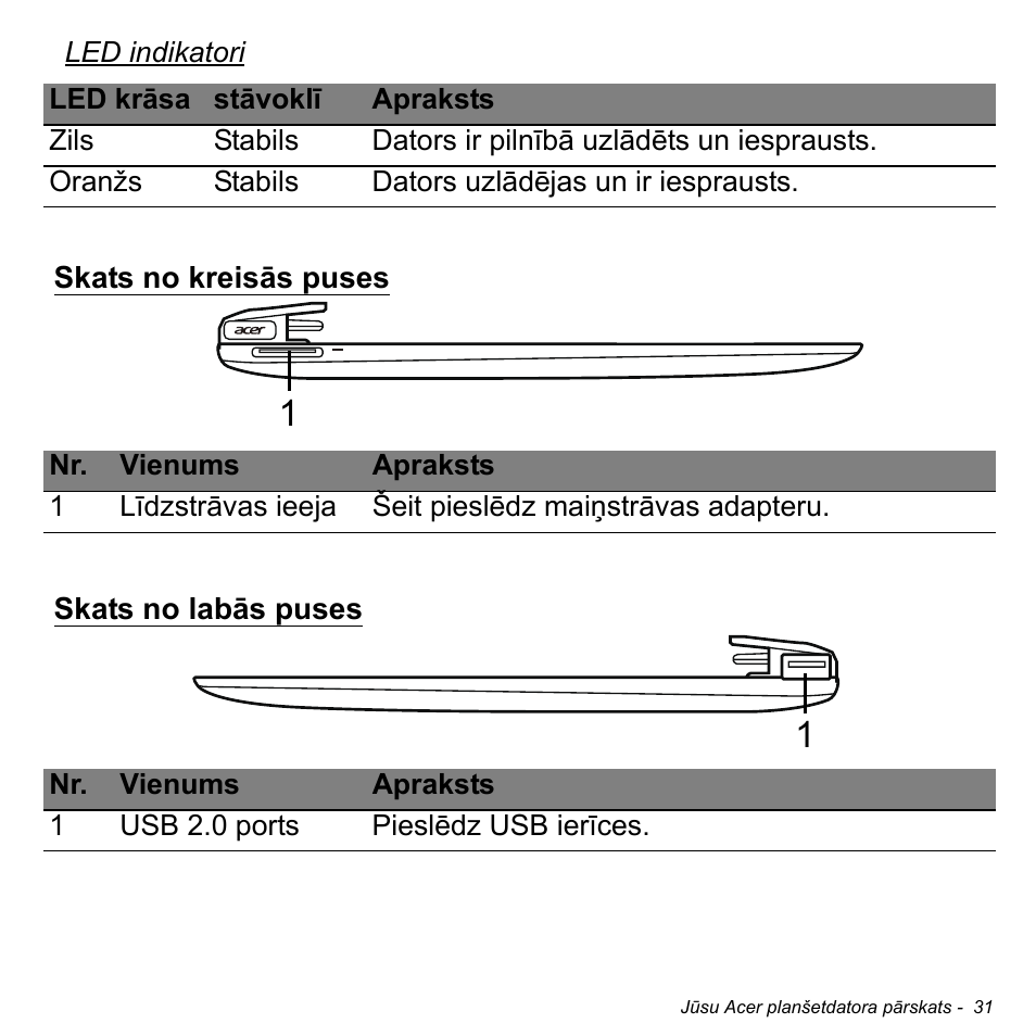 Skats no kreisās puses, Skats no labās puses, Skats no kreisās puses skats no labās puses | Acer W511P User Manual | Page 2061 / 2860