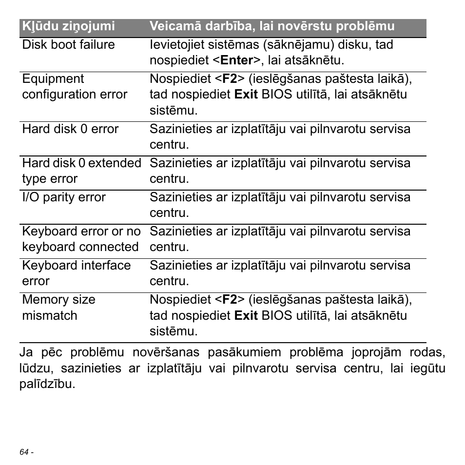 Acer W511P User Manual | Page 2094 / 2860