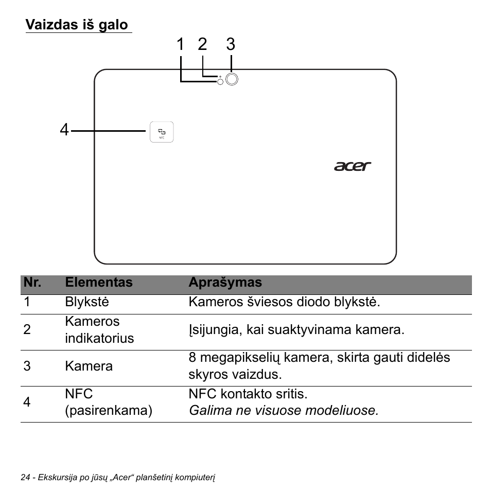 Vaizdas iš galo | Acer W511P User Manual | Page 2146 / 2860