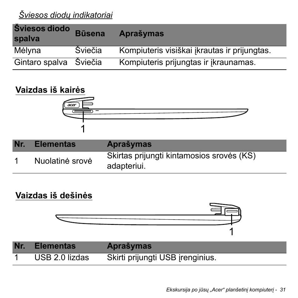 Vaizdas iš kairės, Vaizdas iš dešinės, Vaizdas iš kairės vaizdas iš dešinės | Acer W511P User Manual | Page 2153 / 2860
