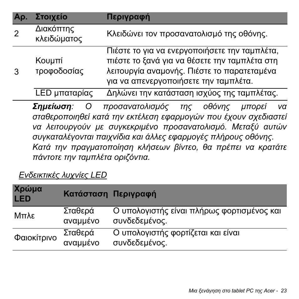 Acer W511P User Manual | Page 2239 / 2860