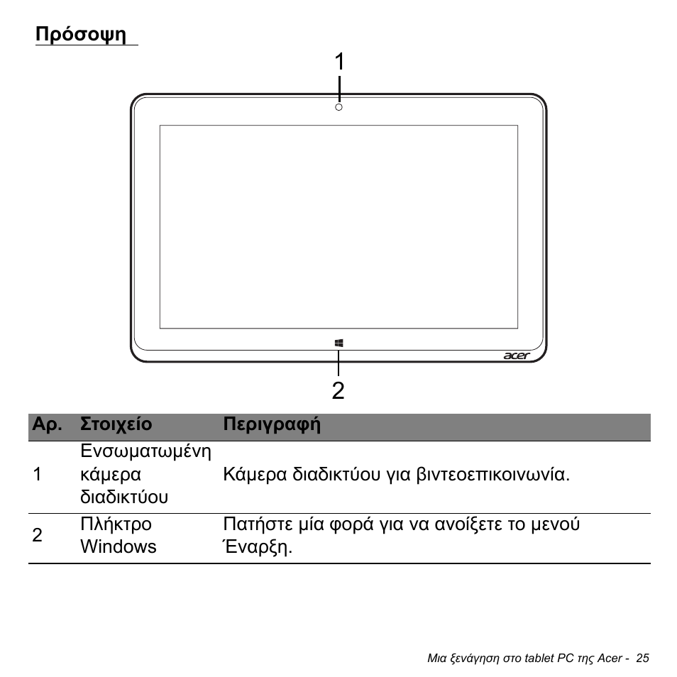 Πρόσοψη | Acer W511P User Manual | Page 2241 / 2860
